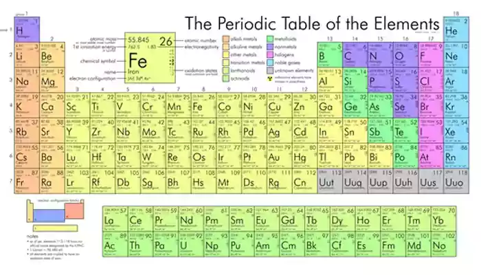 Discover fun and surprising Periodic Table facts: Top 8!
