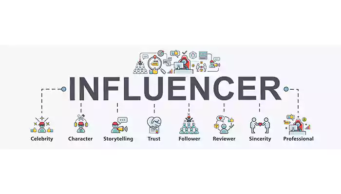 The Power of Influencer Marketing: How Social Media Personalities are Shaping Consumer Behaviour?
